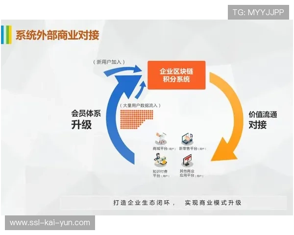 本季度体育服务供应链协同管理深化，推动全链路响应速度提升